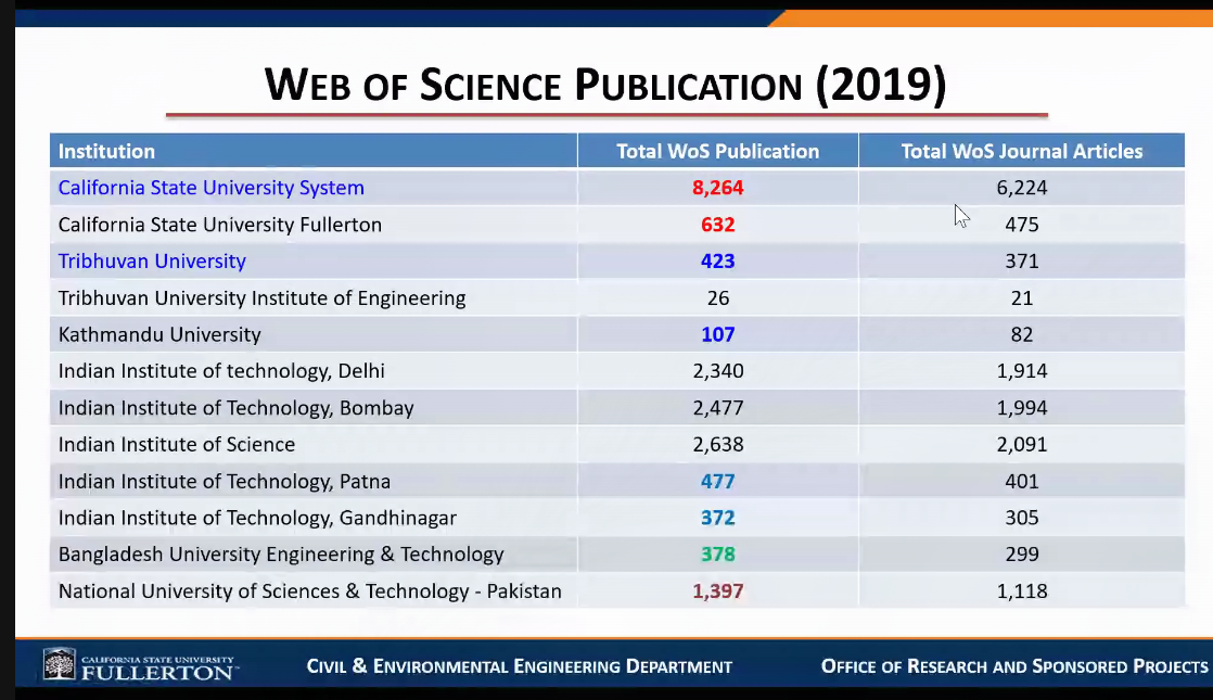 nepal in web of science.png